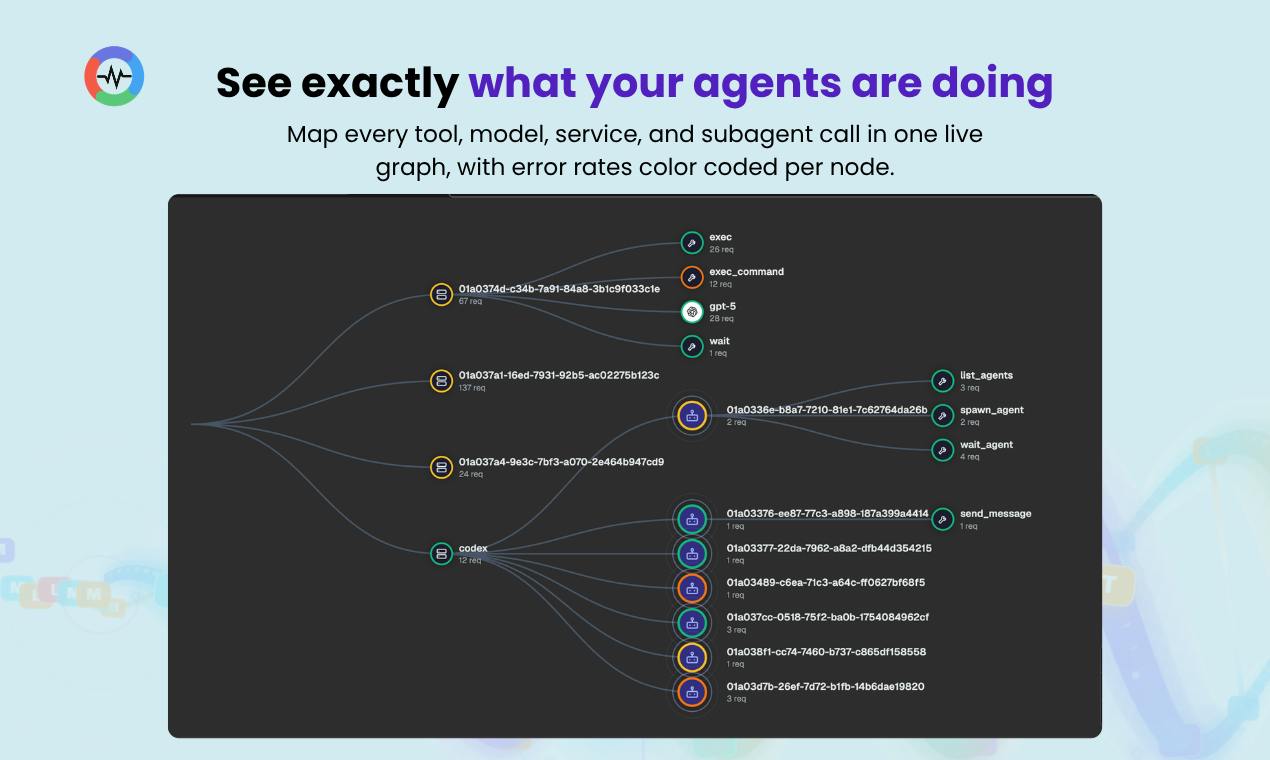 OpenObserve dashboard screenshot
